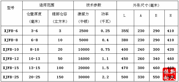 倉壁振動器 倉壁振動器