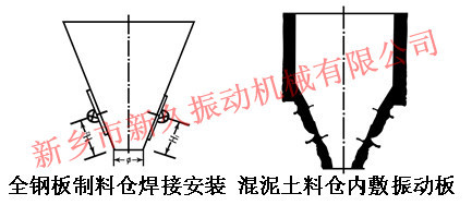 倉壁振動器 倉壁振動器
