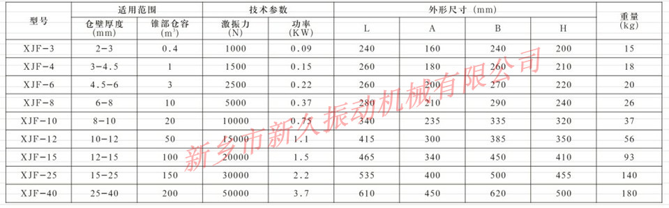 溜槽振動(dòng)器 溜槽振動(dòng)器