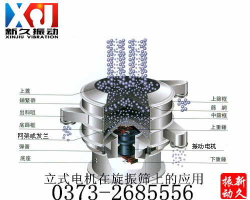 振動篩分過濾機(jī) 振動篩分過濾機(jī)