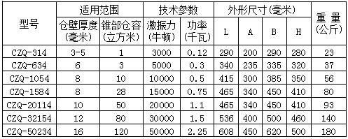 倉壁振動器 倉壁振動器