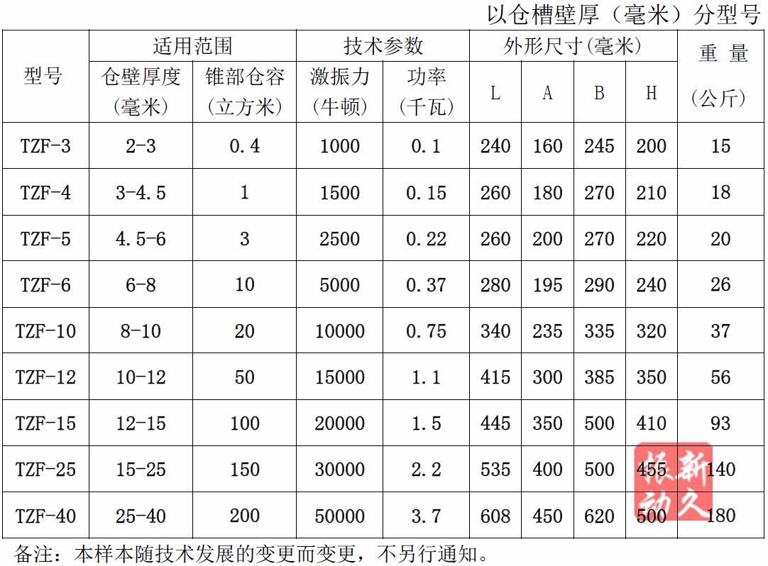 TZF倉壁振動(dòng)器 TZF倉壁振動(dòng)器