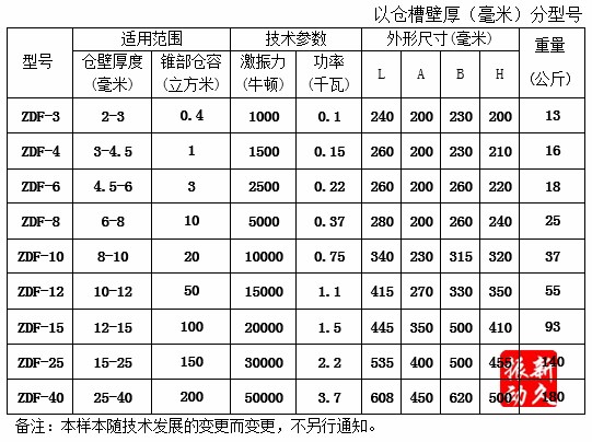 倉(cāng)壁振動(dòng)器 倉(cāng)壁振動(dòng)器