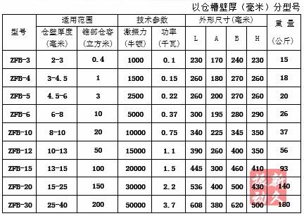 倉壁振動(dòng)器 倉壁振動(dòng)器